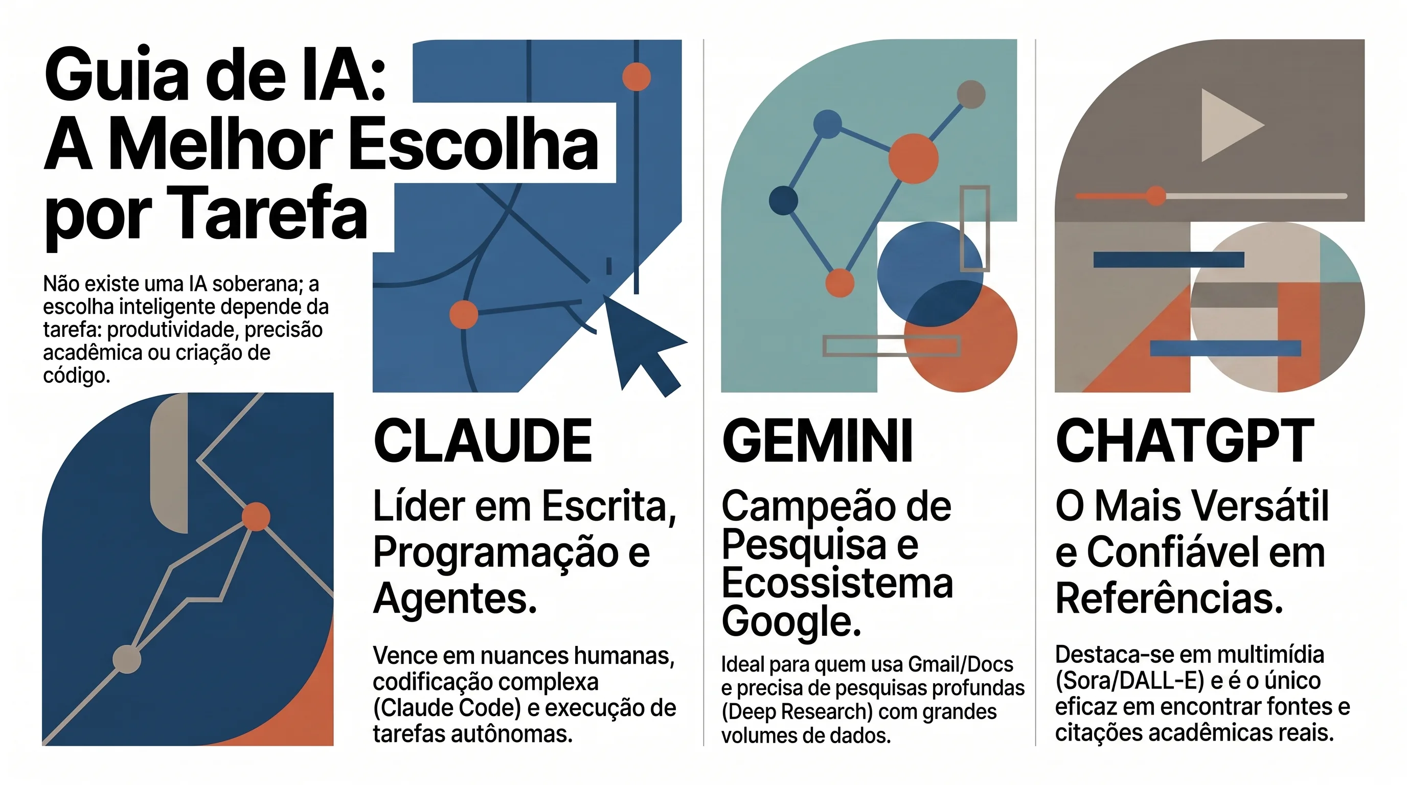 Mapa de qual modelo brilha em cada tipo de tarefa
