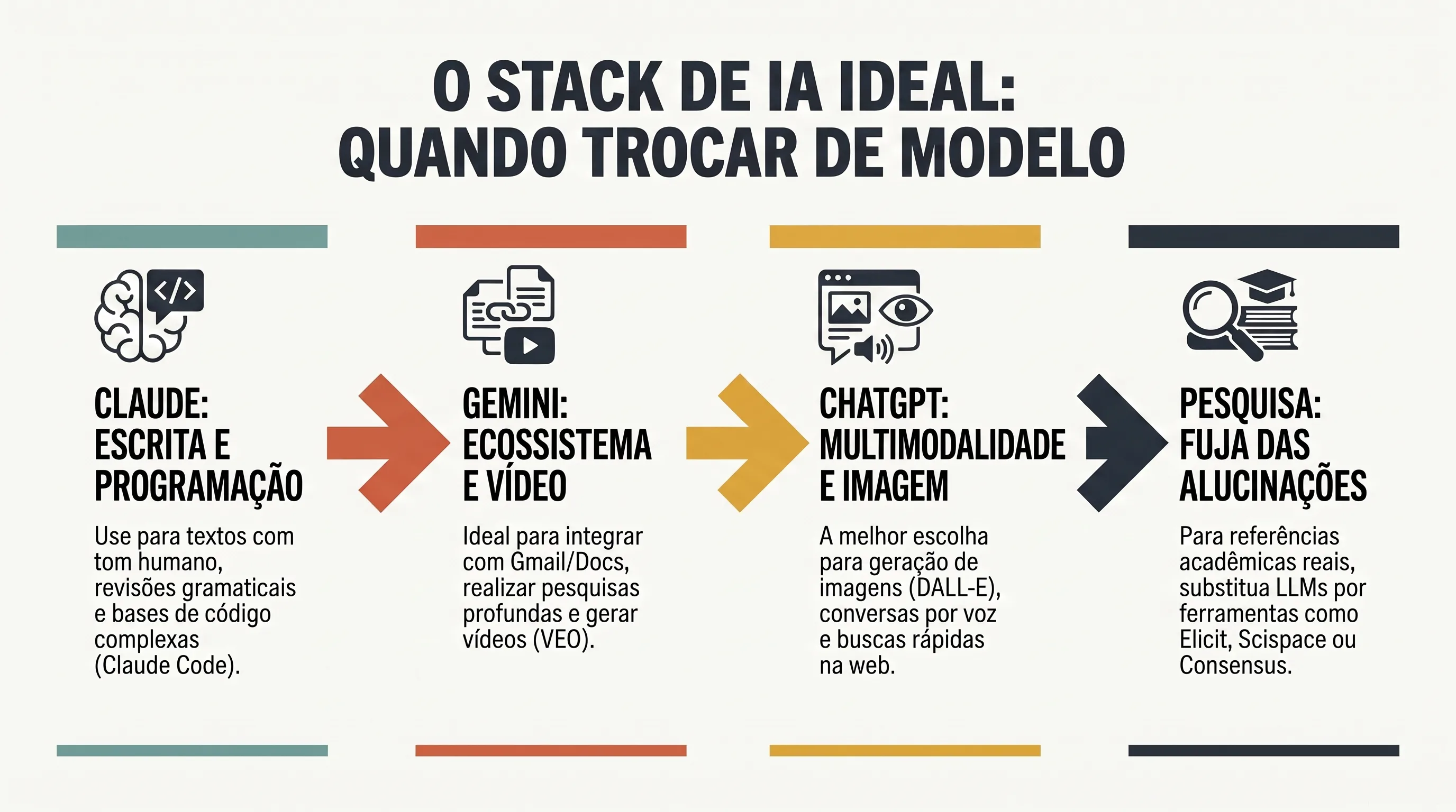 Fluxo de stack diário trocando de modelo conforme a tarefa