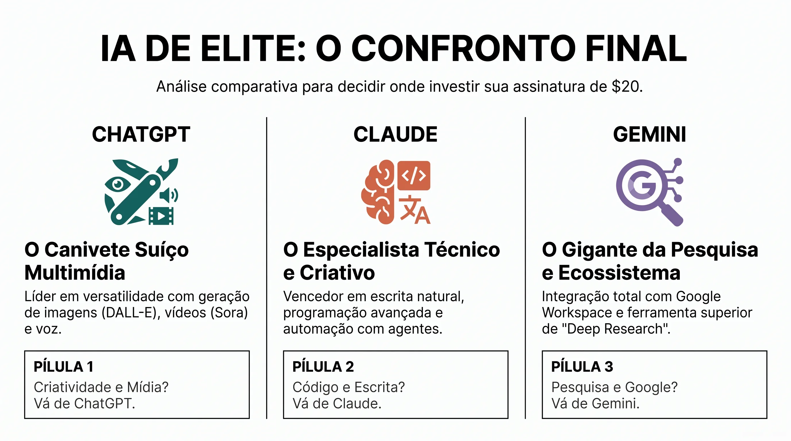 Teste de valor da assinatura de vinte dólares por tipo de uso