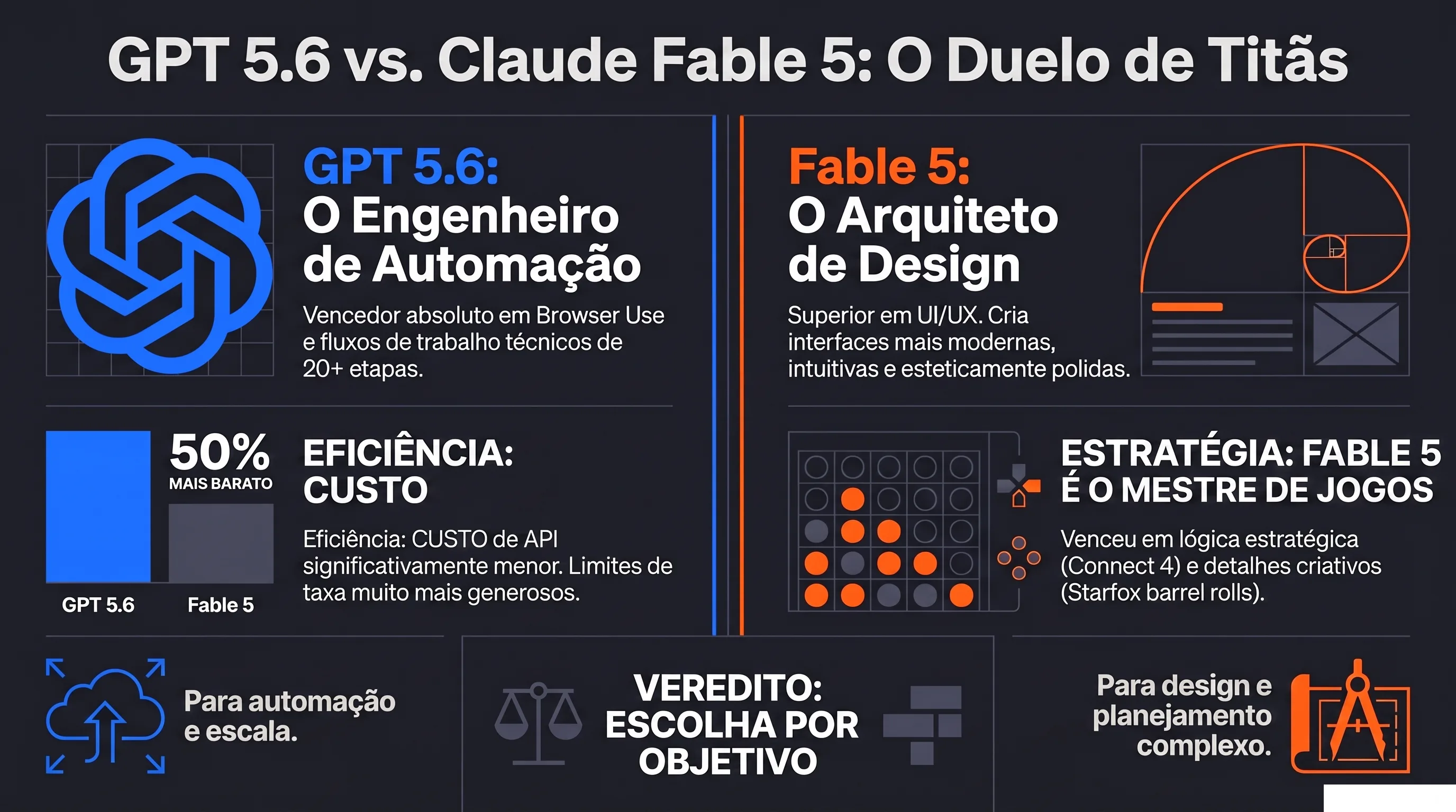 Checklist prático para escolher entre Fable 5 e GPT-5.6 Sol