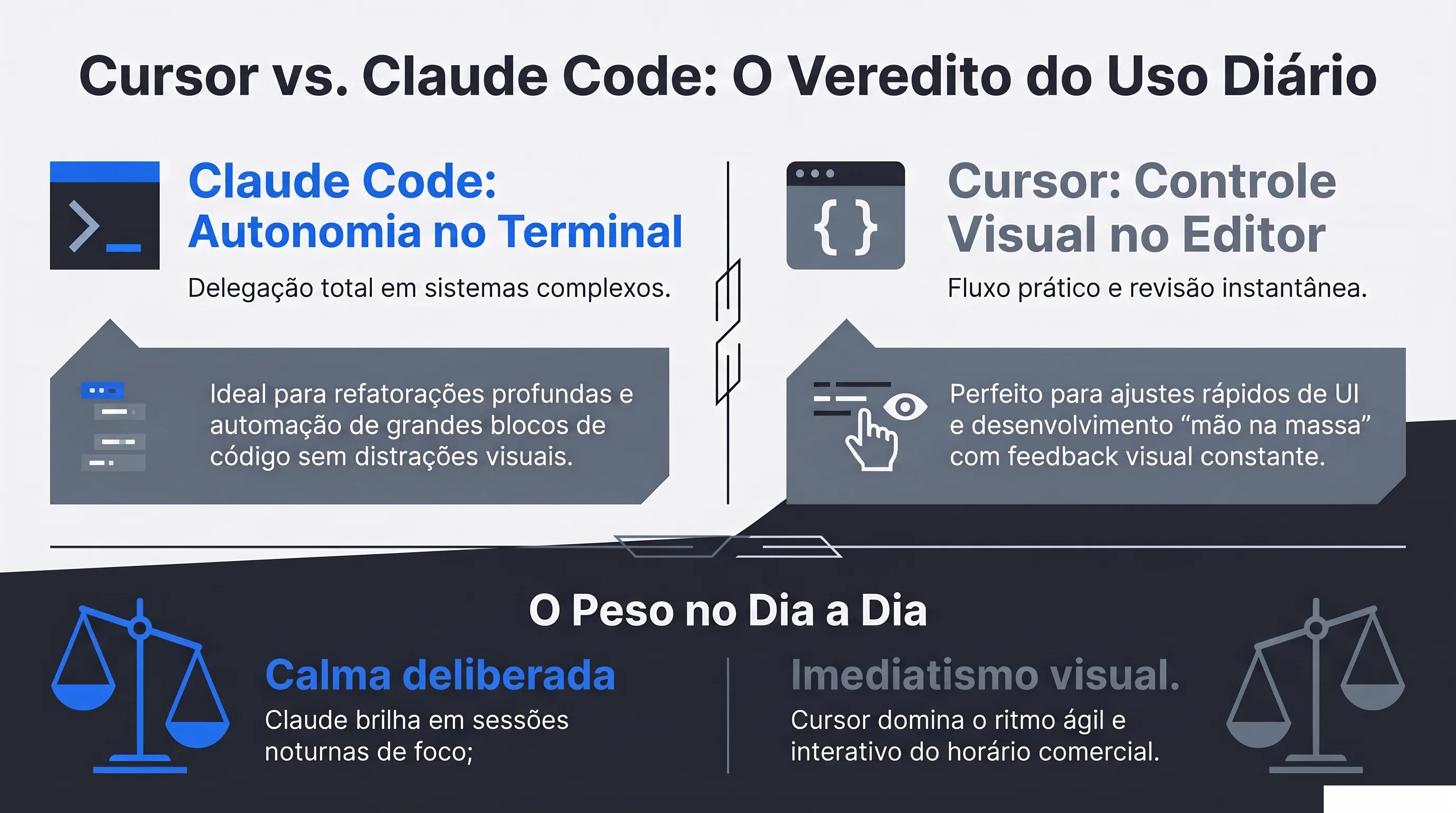 Comparativo Cursor versus Claude Code no uso diário de desenvolvimento