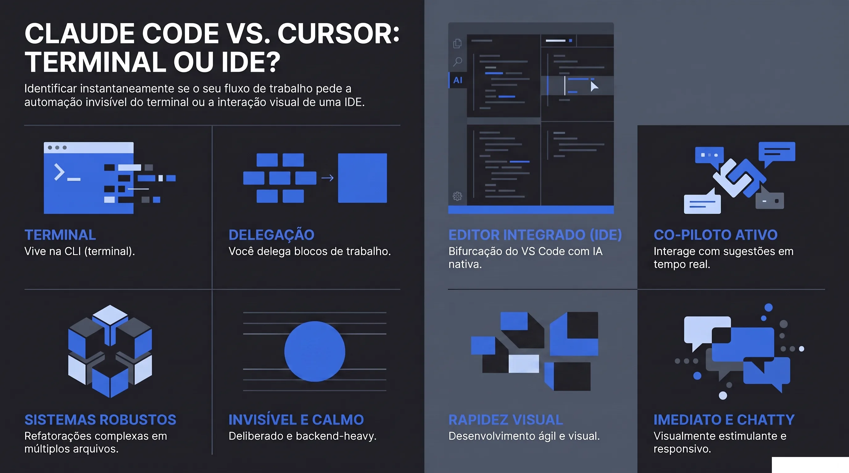 O que mais pesou em uma semana de testes com Cursor e Claude Code