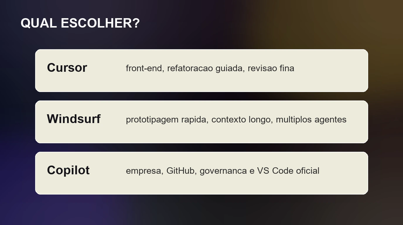 Mapa prático para escolher entre Cursor, Windsurf e Copilot por perfil de uso