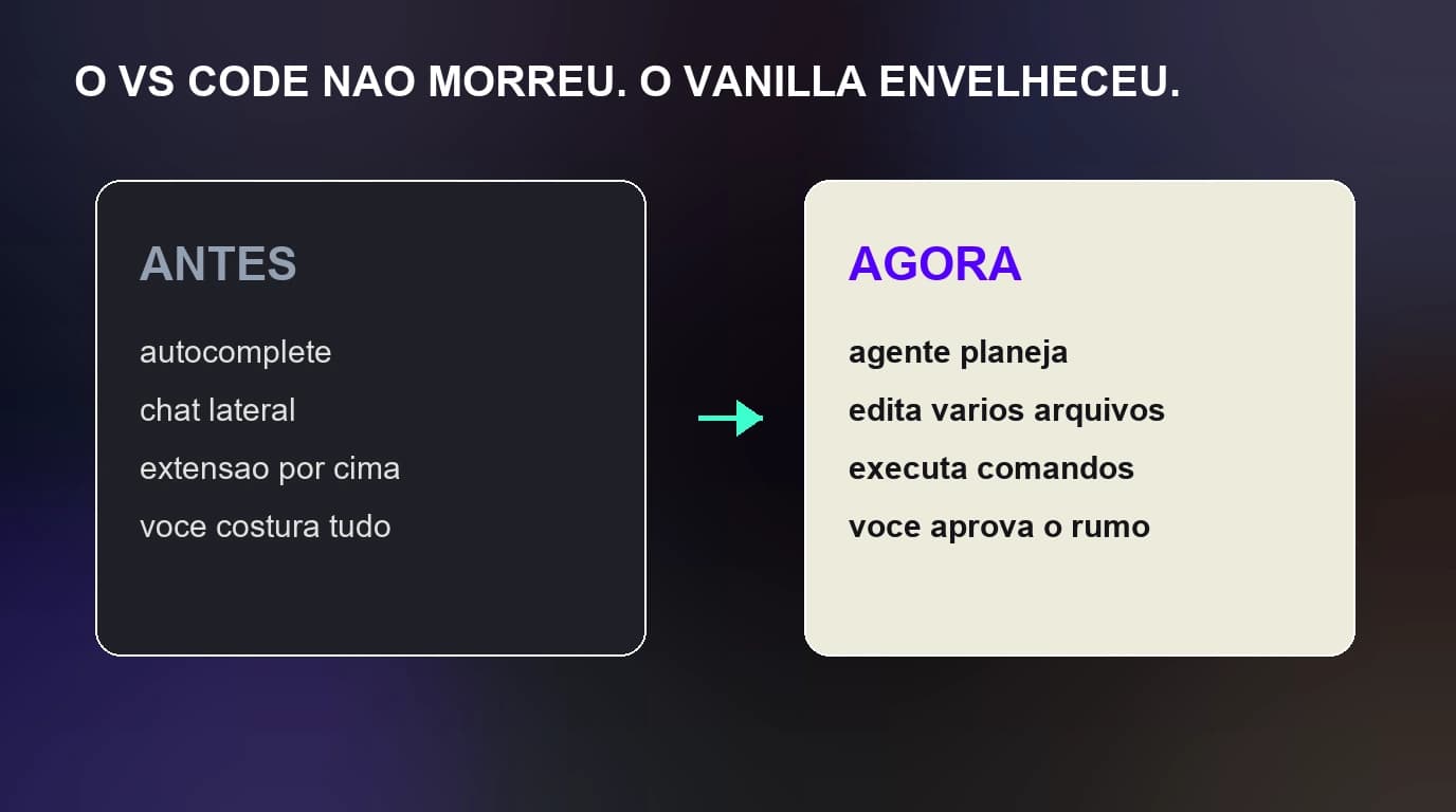 Antes e depois do VS Code: de autocomplete e chat lateral para agentes que planejam, editam e executam comandos