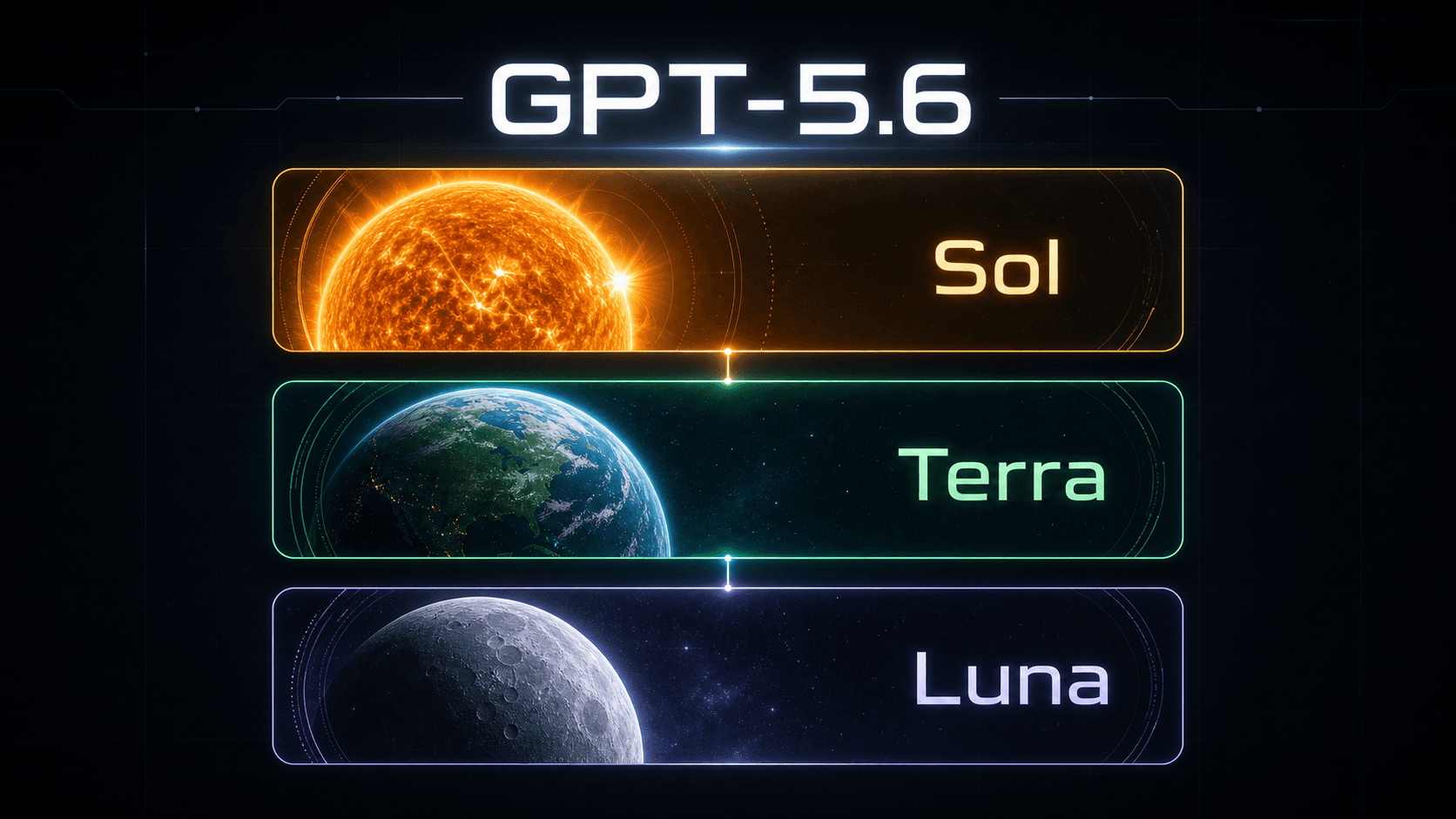A nova fronteira da inteligencia artificial: a chegada do GPT-5.6 e a triade Sol, Terra e Luna