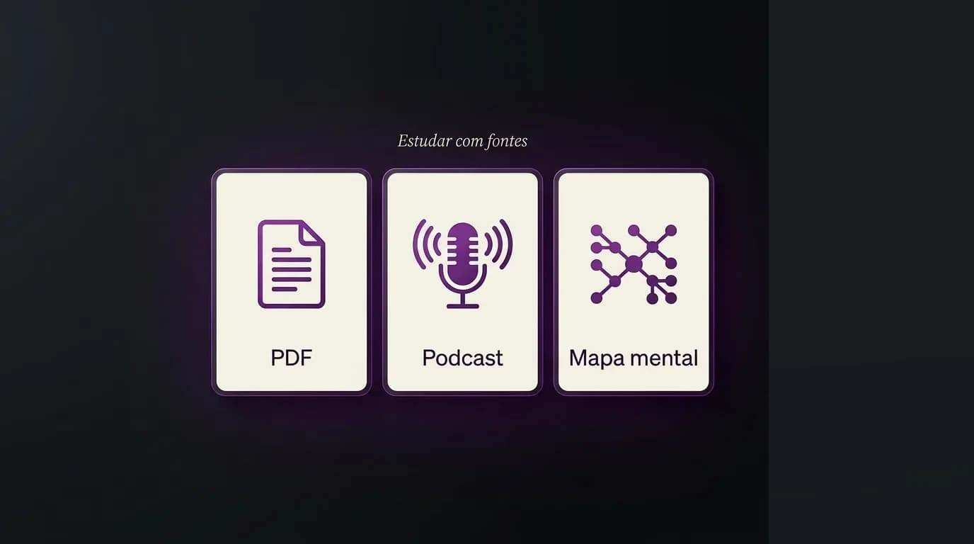 Fluxo de estudar com upload de PDF, podcast e mapa mental
