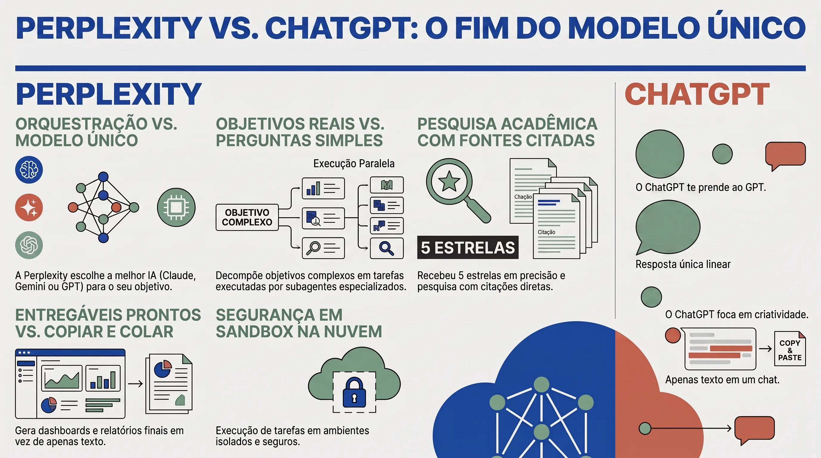 Comparativo Perplexity versus ChatGPT no fluxo de pesquisa