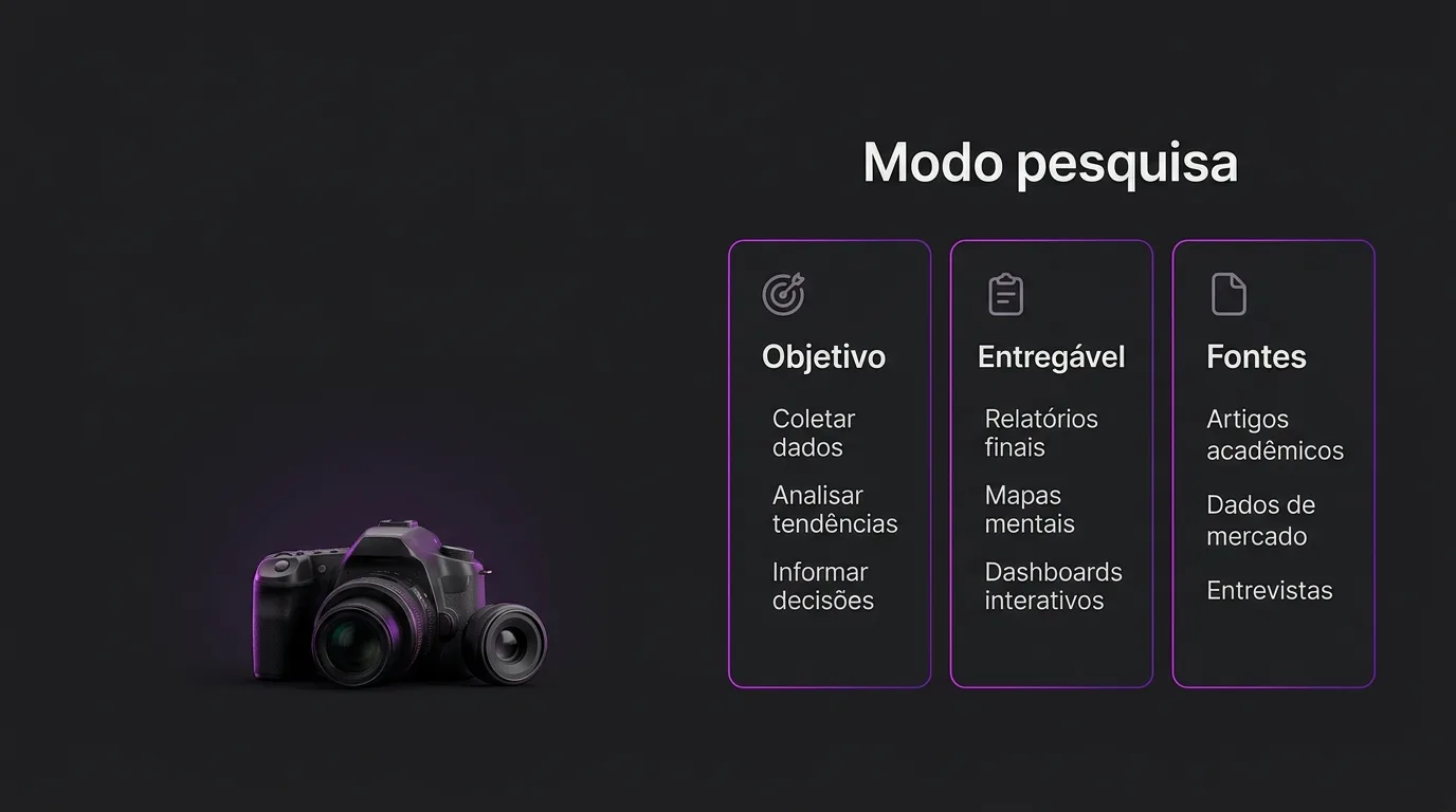 Como o modo pesquisa muda o fluxo de trabalho com IA